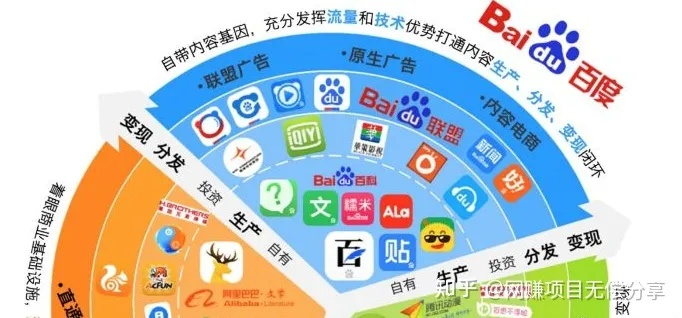 揭秘百度联盟广告收入，1000IP能带来多少收益？