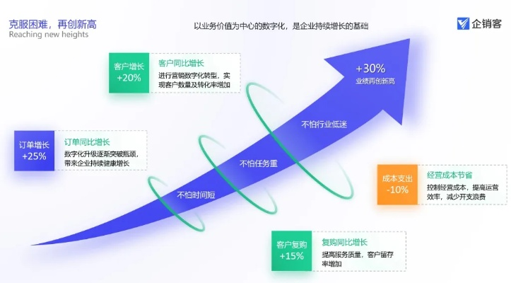 神舟广告联盟，重塑数字营销新生态