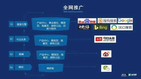深度解析，如何优化策略，将百度联盟流量变现能力提升至20亿分成的新高度