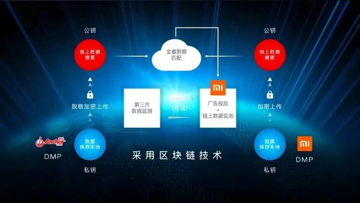 汇成广告联盟，构建数字营销新生态的桥梁