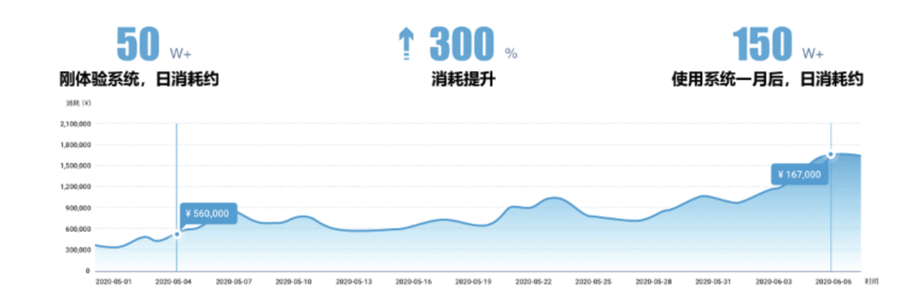 一个关于广告联盟CPC的问题，如何优化成本并提升广告效果