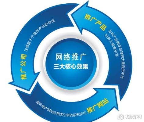 如何做网络广告策划，策略、步骤与最佳实践