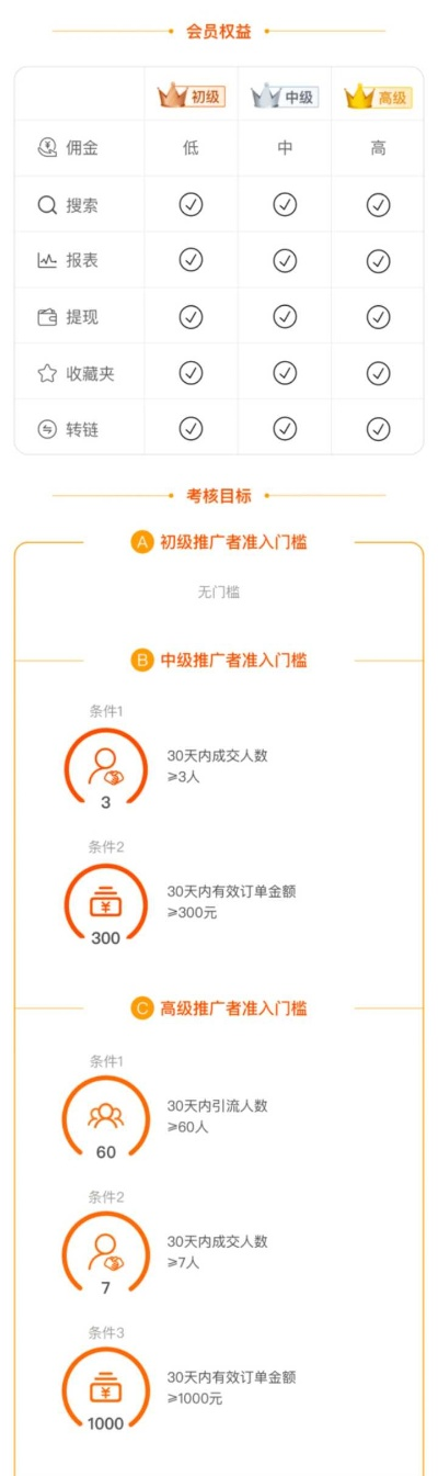 个人网站站长在淘宝联盟上可以做什么