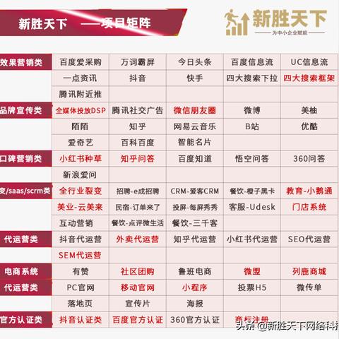 CPC与CPA广告模式，哪种更适合你？及优选广告联盟推荐