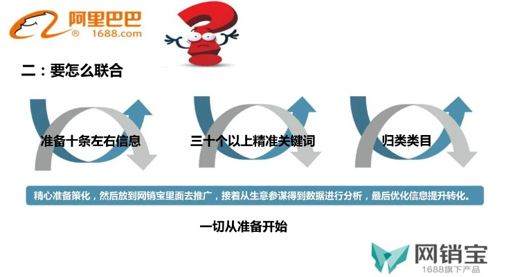 如何将淘宝联盟商品自动同步至网站，实现高效电商营销的关键步骤
