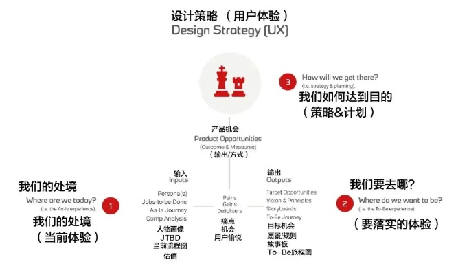 建立一个成功的广告联盟，关键要素与实践指南