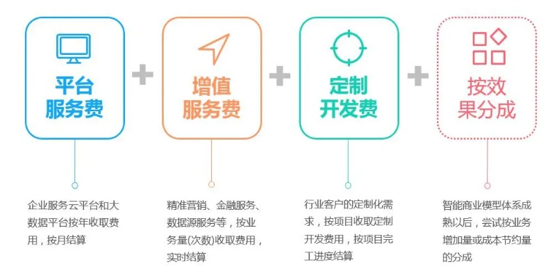 探索周付CPM弹窗广告的广告联盟，哪些平台值得信赖？