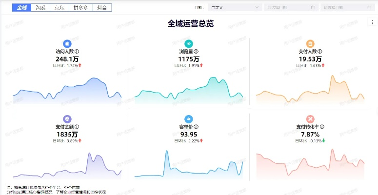 淘宝联盟效果报表，精准营销与数据驱动的新篇章