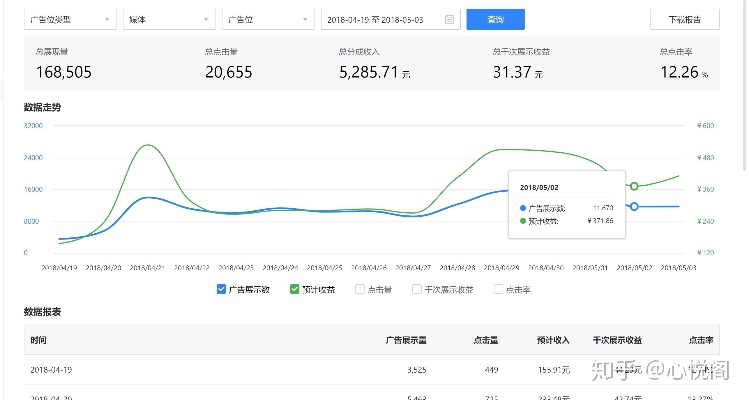 广告联盟真的能赚钱吗？探索移动端广告联盟的优势与机遇