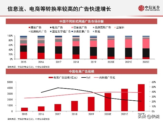 网络广告的现状及发展趋势