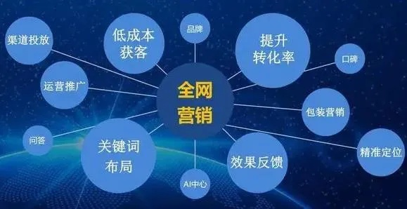 谁有中易有广告联盟程序联盟程序，探索数字营销的新纪元