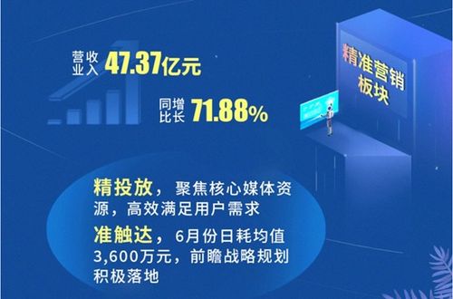椰子广告联盟，重塑数字营销新生态