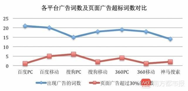 网络广告与期刊广告，哪种投放效果更佳？性价比更高？医学领域的对比研究