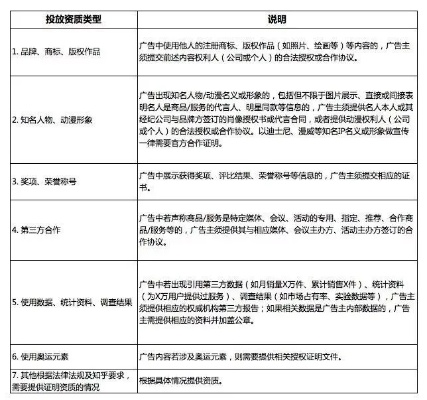 免备案能否申请联盟广告？解析与探讨