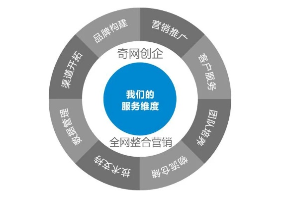 网络广告，重塑营销版图的新篇章
