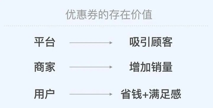 淘宝联盟优惠券操作指南，轻松赚取额外收益