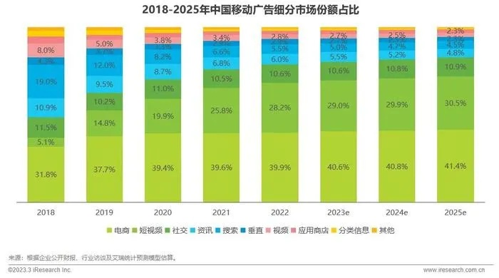 2015年，有信誉、真实可靠的广告联盟与当前盈利性广告类型探索