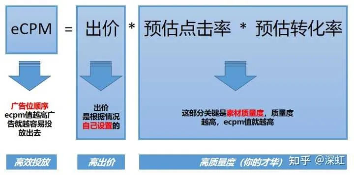 哪家广告联盟的CPM做得比较好？