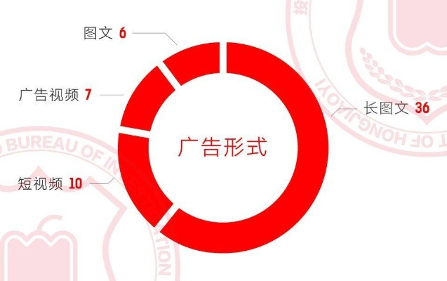 微博008广告联盟的CPA推广效果分析