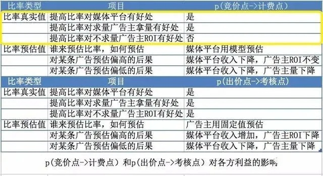 淘宝联盟广告主账户充值详解，步骤、注意事项与优化策略