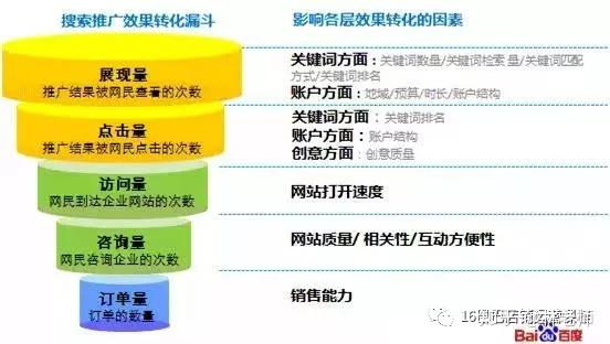 淘宝联盟宝贝排名算法解析，多维度因素如何影响你的商品展示