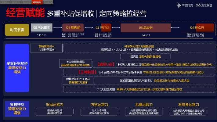 淘宝联盟活动切换指南，在现有活动未结束时能否参与其他联盟活动