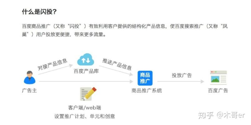 百度联盟广告点击率，如何界定超出限制