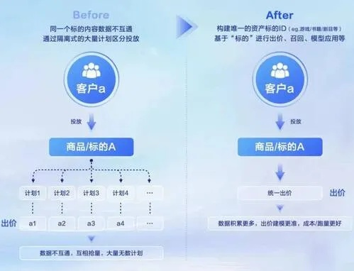 16be广告联盟，探索数字营销的新纪元