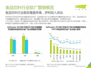 网络广告有哪几种形式