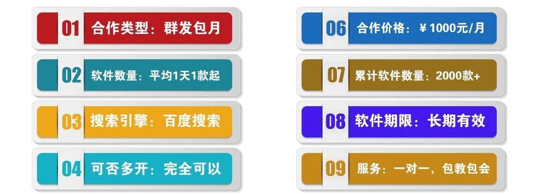 个人站长加入百度联盟，探索高价关键词策略