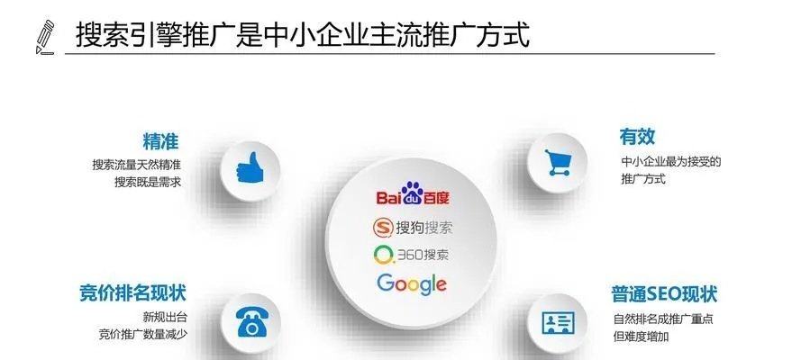 深度剖析，如何判断一个广告联盟值得网站主信赖
