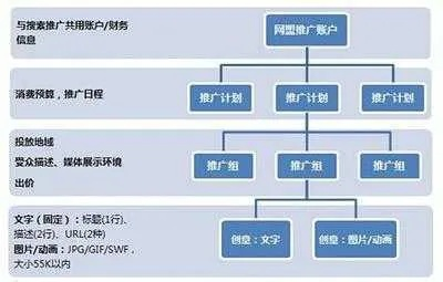 广告联盟，揭秘背后的运作机制与盈利真相