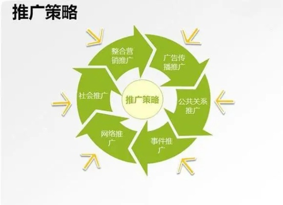 淘宝联盟怎么做推广，策略与实践