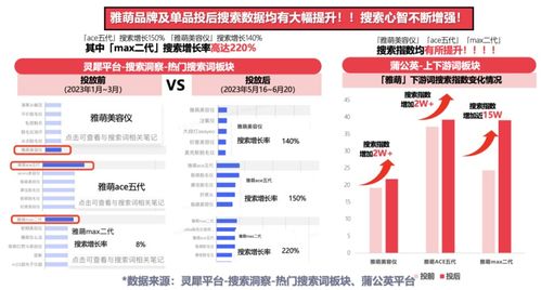 寻找信誉广告联盟，精准投放，提升商品曝光率