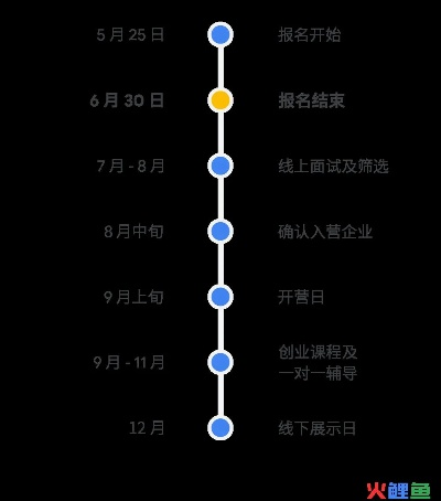 耐心等待，失败亦是成长—我的谷歌联盟申请心路历程