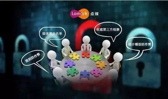 广告联盟作弊能实现吗？