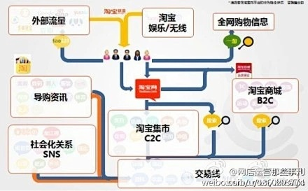 淘宝联盟广告发布指南，精准定位与高效营销