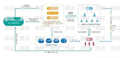 探索团购推广联盟，解锁CPS模式下的广告分成新机遇
