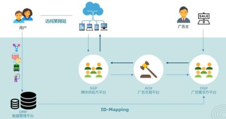 网络广告的类型与特点，解析以下哪个选项不属于网络广告的类型