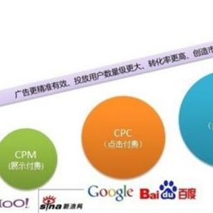 介绍几个点击类广告联盟网站