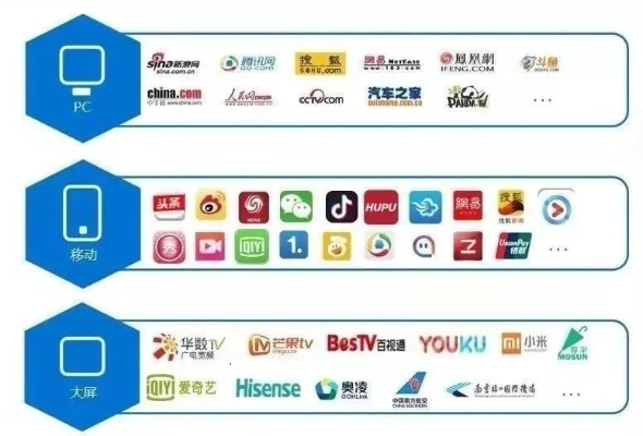 腾讯有广告联盟吗？有的话怎么加入？