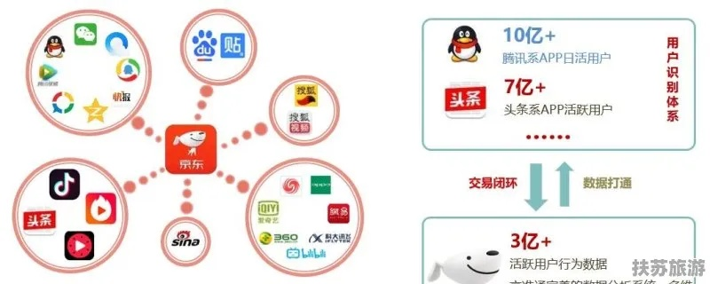 腾讯QQ网站联盟，重塑互联网营销生态的巨轮
