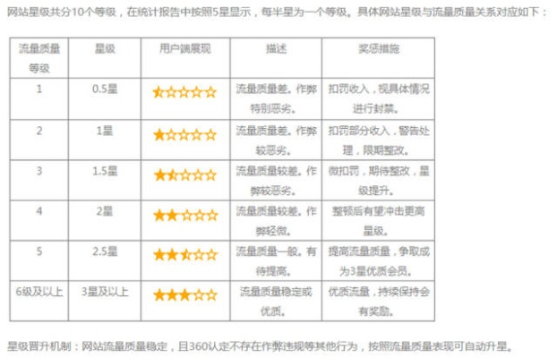 无需我有网站也能加入的优质广告联盟推荐