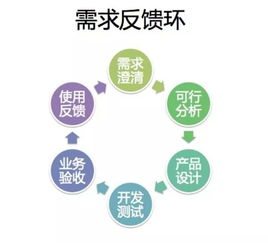 广告联盟的建立与发展，从理念到实践的全面解析