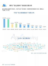 谷个广告联盟，利用新浪博客实现盈利的可行性分析