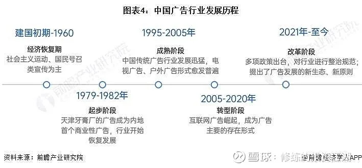 广告联盟的发展历程与信誉评估