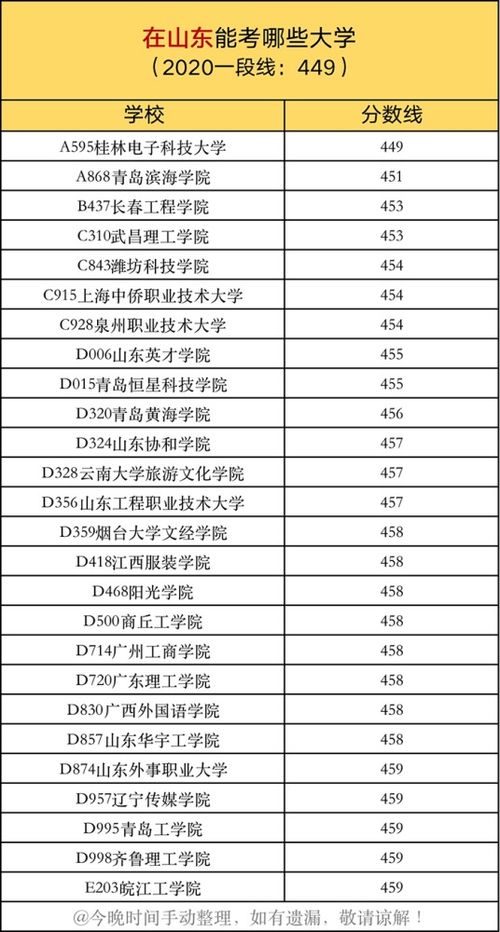 哪个广告联盟单价高扣量少的联盟有哪些