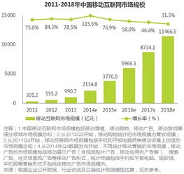 广告联盟转移动端发展前景探析