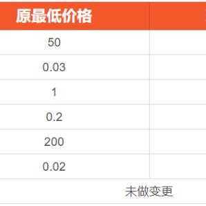 有没有不需要自己网站的CPC广告联盟？