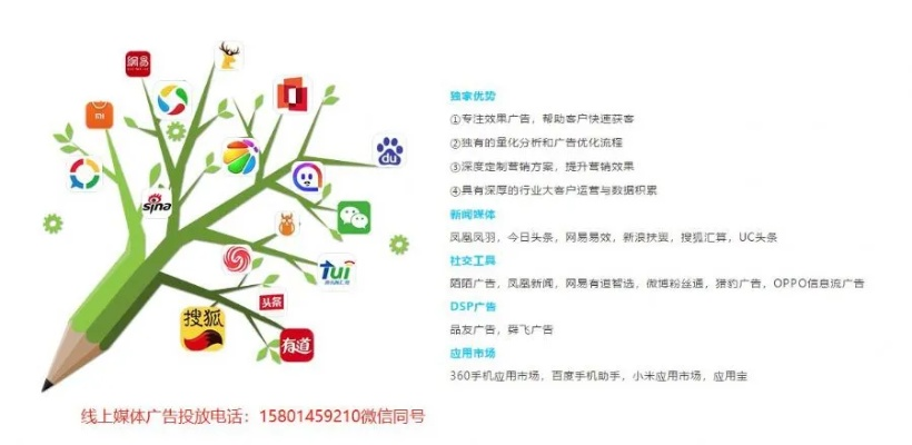 探索靠谱广告联盟，如何找到值得信赖的合作伙伴